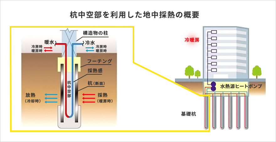 究極の資源循環を実現?