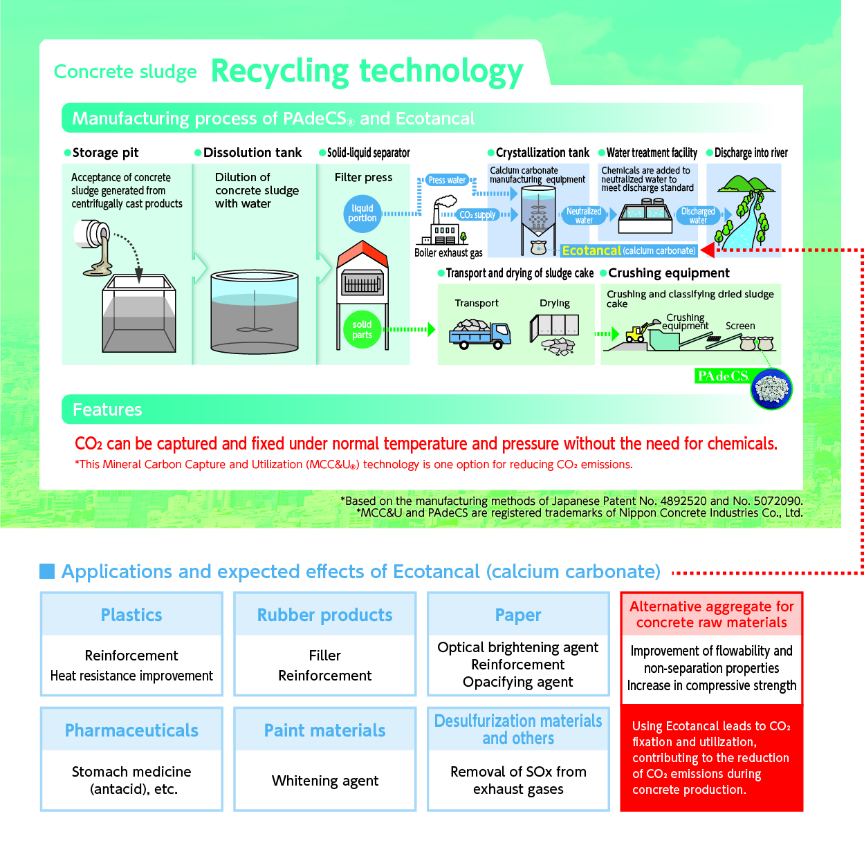 Concrete sludge Recycling technology