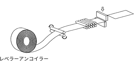 レベラーアンコイラー