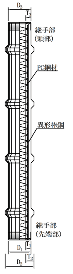 本体部径タイプ構造図