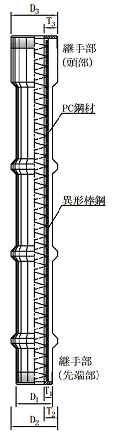 節部径タイプ構造図
