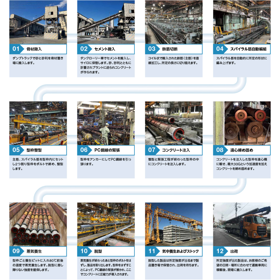 コンクリートポールの製造工程